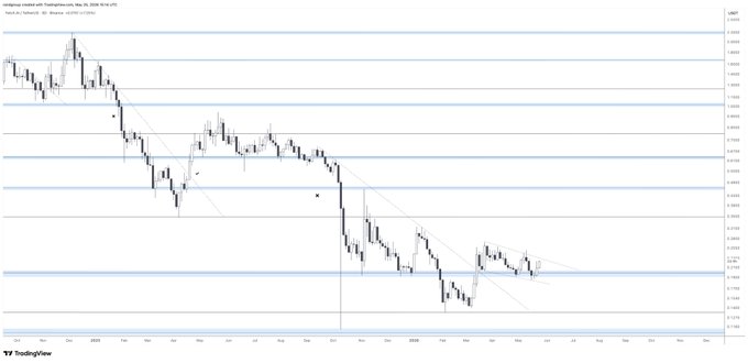 ersi's stock chart shows a downward trend, with the price decreasing over time against a gray background.