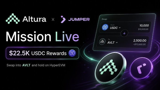 The image features a poster or banner with text that reads "Mission Live" and "@alturax x Jumper". Below this, there's information about the AlturaXr campaign for @alturax x Jumper and their partner @jumperc. The prize pool is worth $22.5K USDC. The image also includes two coins on either side of it - a green coin with an upward arrow pointing to its left and another purple coin with an upward arrow pointing to its right. These coins represent the prizes offered for users who participate in the campaign by swapping at least $50 into @AVLT through Jumper.