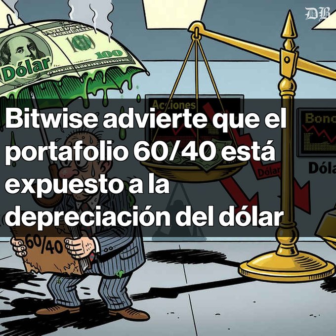 A political cartoon in Spanish stating 'Bitwise advierte que el portafolio 60/40 está expuesto a la depreciación del dólar' (Bitwise warns that the 60/40 portfolio is exposed to dollar depreciation), depicting a figure holding a '60/40' sign under a melting dollar umbrella next to a scale of justice.