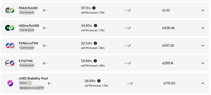 A cryptocurrency interface showing various Curve pools with their respective APY rates and TVL, including FRAX/fxUSD at 317.5%, USDnr/fxUSD at 34.85%, FXN/cvxFXN at 32.54%, ETH/FXN at 29.98%, and an rUSD Stability Pool at 26.68%.