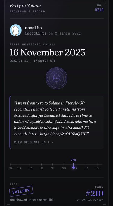The image shows a phone screen with a calendar view of the date 16 November 2023. The text on the screen reads "Early to Solana - Performance Recordo - Builder tier, rank #210. How early were you?" This suggests that someone has posted about their experience at Solana and is asking for feedback or advice from others who have been there before.