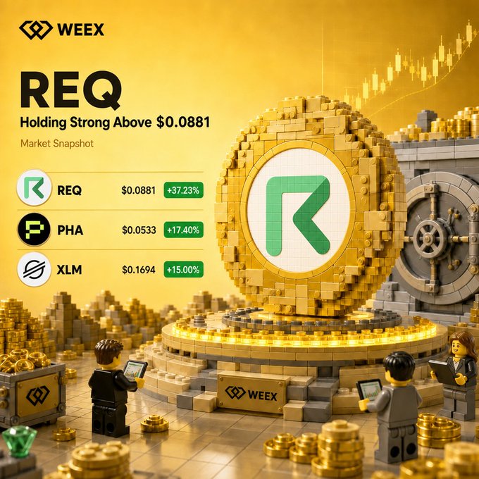 The image displays a yellow background with several people standing around a golden cube-shaped asset, which appears to be a large brick model of a building or city skyline rendered as Lego bricks. A sign above the Lego replica indicates that there are trading options available for $REQ and $PHA, with prices ranging from $0.081 to $0.861 in a 1:1 exchange rate between Bitcoin (BTC) and US dollar (USD). The text reads "REQ Holding Strong Above $0.881 Market Snapshot" above the yellow background, suggesting that this is an overview of the market's performance related to the asset being represented by the Lego model.