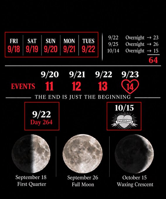 A timeline graphic showing dates in September and October, moon phases, and event counts, with the text "THE END IS JUST THE BEGINNING".