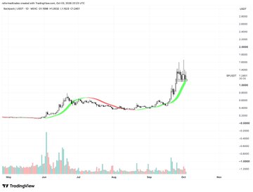 A TradingView chart displays Ondo Finance (ONDO) against Tether (USDT) on Binance with a 1D timeframe, showing a sharp price surge from October 2024 to late 2025, climbing from roughly $1.00 to a peak near $2.90 before slightly retracing to $2.80. The chart visually supports the post's claim that ONDO has significantly outpaced peers like $BP, echoing the SOL vs. ETH dynamic of one asset substantially outperforming another.