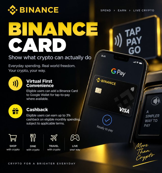 The image is a Binance promotional graphic for the Binance Card, highlighting its integration with Google Wallet for tap-to-pay, "Virtual First Convenience," and up to 3% cashback on eligible monthly spending, alongside icons for shopping, dining, travel, and live crypto use—visually reinforcing the post's message about making crypto practical in everyday life.