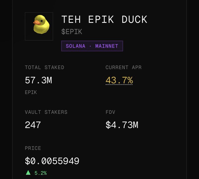 A cryptocurrency dashboard displaying 'TEH EPIK DUCK' ($EPIK) on the Solana Mainnet, showing Total Staked of 57.3M EPIK, Current APR of 43.7%, 247 Vault Stakers, FDV of $4.73M, and a Price of $0.0055949 (+5.2%).