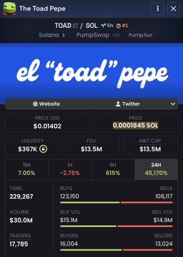 The image shows a cryptocurrency tracker display for "The Toad Pepe" (ticker TOAD) on the Solana network, highlighting key metrics including a price of $0.01402 (0.00001845 SOL), $13.5M market cap, and 1H performance showing a -2.75% change alongside a 45,170% 24H gain. The screenshot visually supports the post's warning about inorganic meme coin runners, illustrating the extreme volatility and rapid price surges typical of tokens that often lack sustained fundamentals.