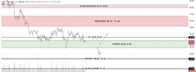 The image shows a horizontal line with vertical bars, containing different values for support target levels of asset prices over time - these are represented by colored lines on the graph. The colors indicate whether an asset price is going up or down, providing a visual representation of market trends and analysis.