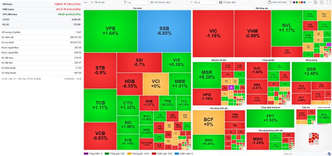 A stock market heatmap displays the performance of Vietnamese stocks (VN-Index at 1,695.67), with major movers including VPB, SSB, VIC, and HPG shown in colored blocks.