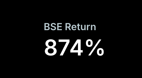 The image shows a black background with white text that reads "BSE Return". Below this, there is a figure representing the number 874%. The numbers are clearly visible against the black backdrop. However, there seems to be some confusion or ambiguity in relation to the text and figure. Someone's comment states that "Saylor up 874% since Strategy have started putting Bitcoin on the balance sheet in 2020. You wouldn't believe it by the commentary of some people on here." The statement appears to be incorrect as it is not possible for a company to increase its market capitalization by eight hundred forty-seven points in a single year, which would imply an error or misunderstanding of the original image's context.
