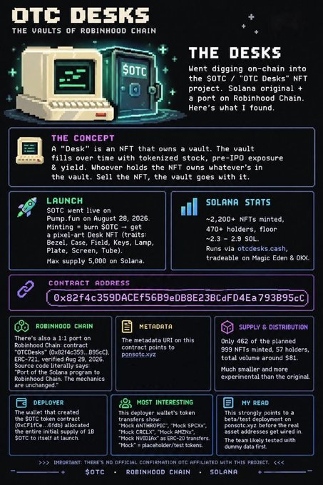 An informational graphic titled 'OTC DESKS: THE VAULTS OF ROBINHOOD CHAIN' detailing an NFT project on the Solana blockchain.