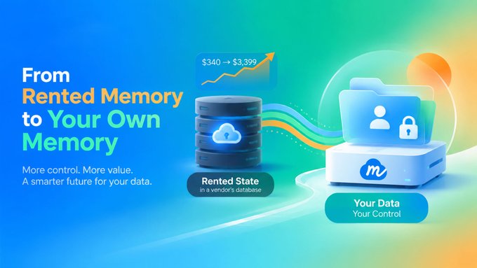 A digital advertisement with the text 'From Rented Memory to Your Own Memory' comparing cloud database storage to personal data control, showing a price increase from $340 to $3,399.