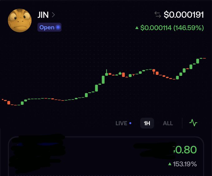 A crypto trading chart for the $JIN token shows a current price of $0.0000191 with a 146.59% gain, displaying a 1-hour candlestick view in green and red bars indicating upward momentum. The post celebrates timing the entry perfectly, resulting in a 153.19% profit shown in the redacted position area below the chart.