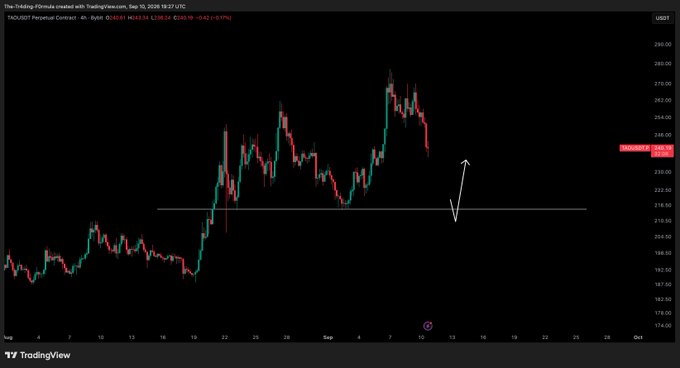 A TradingView chart displays the price action of the "TAOUSD Perpetual Contract" on Bybit, featuring candlestick data, a drawn horizontal support line, and a white arrow pointing upward.