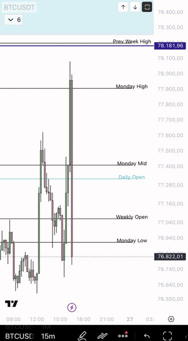 The image shows a phone screen displaying a graph of Bitcoin prices over time, with the x-axis representing days and the y-axis showing the price in dollars. The graph indicates that Bitcoin has been fluctuating throughout the week, with some days having higher prices than others. The text "What a fuck Welcome to crypto PA 2026 $BTC" is present on the image, which seems unrelated to the Bitcoin graph but could be an advertisement or promotional message related to cryptocurrency trading.

The phone screen also displays various buttons and icons, such as a camera icon, a messaging icon, and a navigation bar with multiple tabs open. The presence of these elements suggests that the user might have been browsing through different apps on their device while looking at the Bitcoin graph.