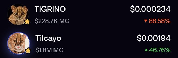 Two cryptocurrency meme coins featuring cats: 'TIGRINO' priced at $0.000234 (down 88.58%, $228.7K market cap) and 'Tilcayo' priced at $0.00194 (up 46.76%, $1.8M market cap).