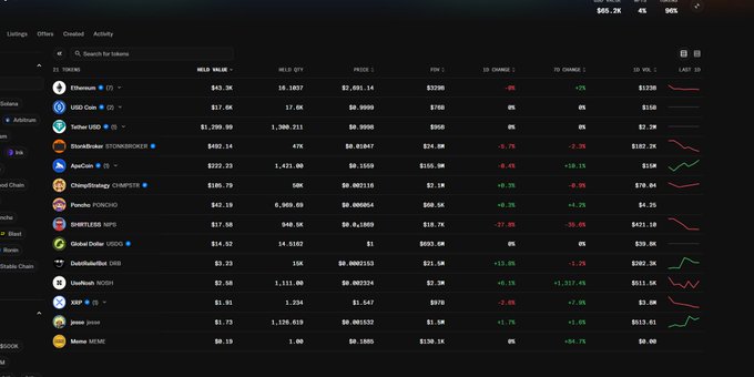 A cryptocurrency price tracking dashboard on a dark background, displaying tickers such as Ethereum, USD Coin, Tether USD, SharaBroker, ApeCoin, Chainlink, Poncho PONCHO, BRITLESS, Global Dollar, Dash, LivePepe, XRP, Jup, and Meme MEME, along with their prices and 1D price charts.
