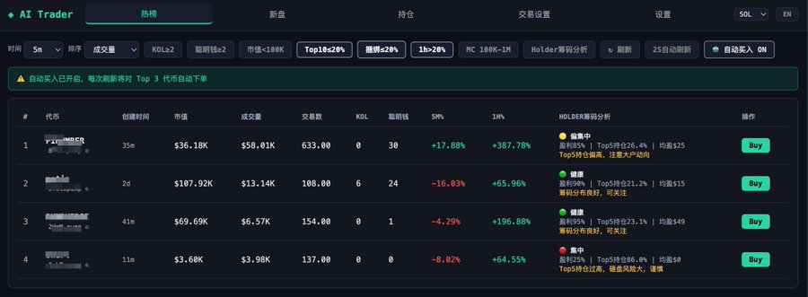 An AI trader screen displaying a list of stock prices, with the data table set against a gray background. The content focuses on the trading strategies related to stocks using smart algorithms. The screen shows an abundance of information for making informed decisions.