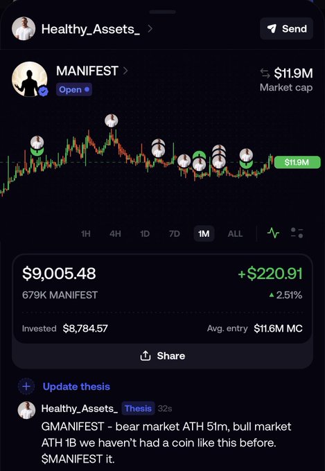 A mobile trading app screenshot showing a profile 'Healthy_Assets_' with a MANIFEST position worth $9,005.48 (679K MANIFEST), showing a profit of +$220.91 (2.51%) with a $11.9M market cap and a post stating '$MANIFEST it'.