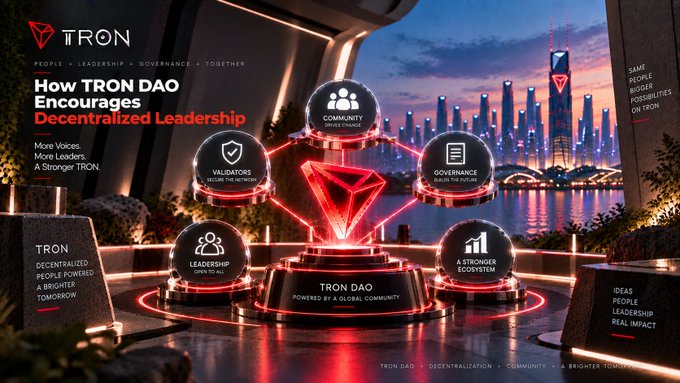 A promotional graphic for TRON DAO featuring the text 'How TRON DAO Encourages Decentralized Leadership', 'More Voices. More Leaders. A Stronger TRON.', and labels for 'COMMUNITY', 'VALIDATORS', 'GOVERNANCE', 'LEADERSHIP', and 'A STRONGER ECOSYSTEM' surrounding a central red diamond logo.