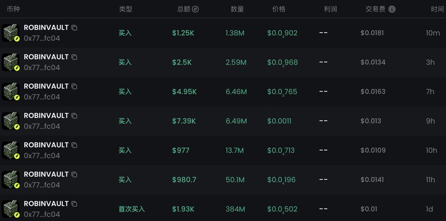 A cryptocurrency trading interface displaying multiple buy orders for the ROBINVAULT token (0x77...fc04), with amounts ranging from $977 to $7.39K and timestamps from 10 minutes to 1 day ago.