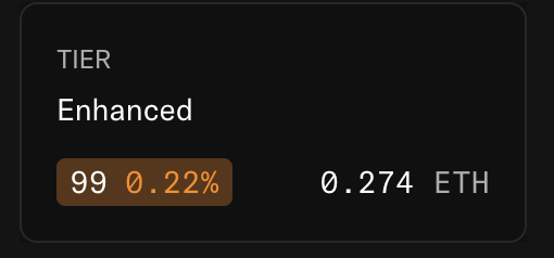 A digital card showing a 'TIER' labeled 'Enhanced' with a value of '0.274 ETH' and '99 0.22%' highlighted in an orange bar.