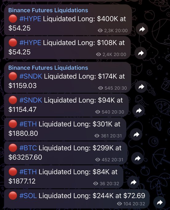 A screenshot of Binance Futures liquidation alerts on Telegram showing multiple long liquidations for tickers including #HYPE, #SNDK, #ETH, #BTC, and #SOL with varying dollar amounts.