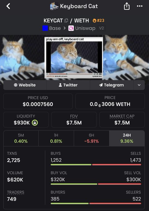 A mobile screenshot of the Keyboard Cat (KEYCAT/WETH #23) token on Base via Uniswap V2, showing a price of $0.0007560, $930K liquidity, $7.5M market cap/FDV, and 24H stats with $620K volume and 749 traders. The image backs the post's argument that Base's established, high-volume meme community (referencing Keyboard Cat) is undervalued despite strong trading activity.