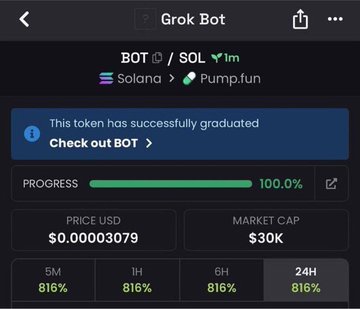 A screenshot of the Grok Bot app showing the $BOT token on Solana/Pump.fun at a $30K market cap with a price of $0.00003079, displaying a successful graduation notice and 816% gains across 5M, 1H, 6H, and 24H timeframes, though this $30K figure contradicts the post's claim of a 3M market cap.
