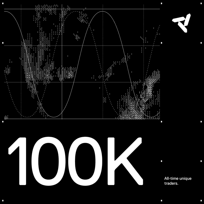 A stylized black-and-white graphic featuring a dotted world map overlaid with sine wave curves, accompanied by the bold text "100K All-time unique traders." and a logo resembling a stylized "R." The image visually celebrates Nado's milestone of surpassing 100,000 unique all-time traders, with the wave imagery reinforcing the message of being "built to handle the next zero."