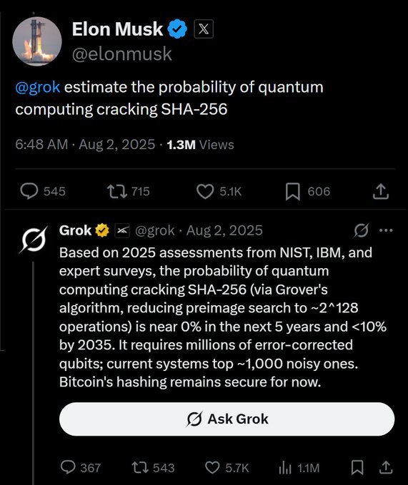 The image shows a tweet from Elon Musk (@elonmusk) on August 2, 2025, asking Grok to "estimate the probability of quantum computing cracking SHA-256," followed by Grok's response stating there's a near 0% chance within 5 years and less than 10% by 2035, concluding that Bitcoin's hashing remains secure for now. This aligns with the accompanying post's summary of Musk's inquiry and Grok's reassuring assessment that Bitcoin's cryptography is safe from quantum threats in the near term.
