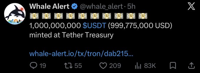 A Whale Alert tweet reports that Tether Treasury minted 1,000,000,000 $USDT (valued at $999,775,000 USD), with the post noting this rare large minting event could signal market movement similar to the 2022 pattern where multiple billion-dollar USDT mints preceded Bitcoin's rally from $16K to $25K.