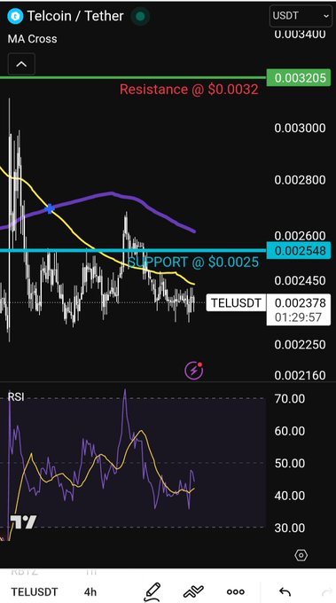 The image displays a trading chart, possibly of a stock or crypto market, with various colors indicating different levels of performance. At least one of these could be related to Telus, as a text mentions the word "Telus". There's also an overlay of a phone number on the bottom left corner which seems to provide support for reaching out if there are further questions or inquiries about the image and its connection to the post.