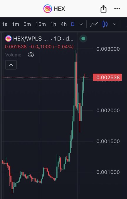 A financial chart on a mobile app displaying the daily price action of the HEX/WPLS trading pair, showing a current price of 0.002538.