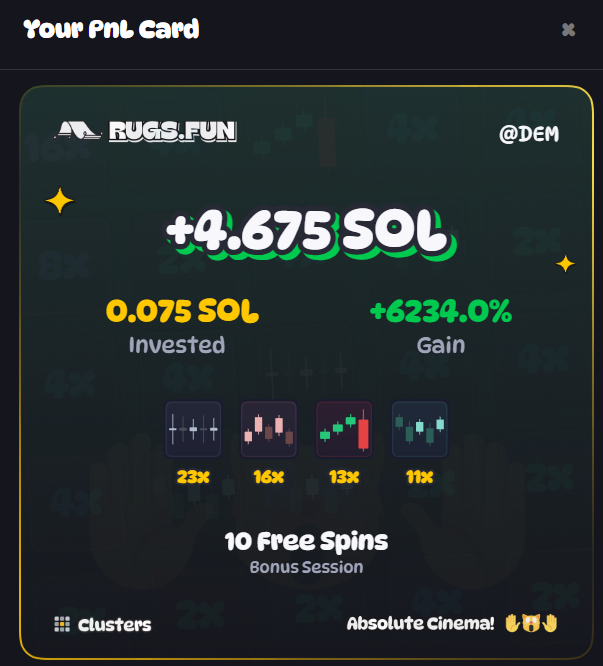 A PnL card from RUGS.FUN showing user @DEM's gains of +4.675 SOL on a 0.075 SOL investment, a +6234.0% gain, with multipliers of 23x, 16x, 13x, and 11x, along with "10 Free Spins Bonus Session." The card ties into the post's promotion of a live stream with @Spumpio on @Rugsfun, serving as a brag-worthy screenshot to highlight big wins shared with the stream's community.