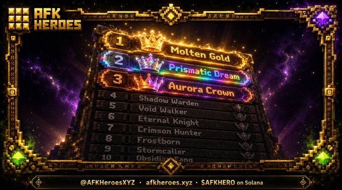 A cosmic-themed AFK Heroes leaderboard displays the top three Founder's Collection Name Tags ranked by rarity: "1. Molten Gold," "2. Prismatic Dream," and "3. Aurora Crown," followed by dimmed entries like "Shadow Warden" and "Void Walker." The image showcases the limited, numbered nature of these collectible in-game Name Tags, emphasizing their tiered prestige and scarcity as advertised in the post.