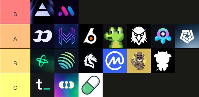 A tier list ranking various cryptocurrency and tech logos from S to C tier, including AVAX, Polkadot, Dash, Ethereum, and others.