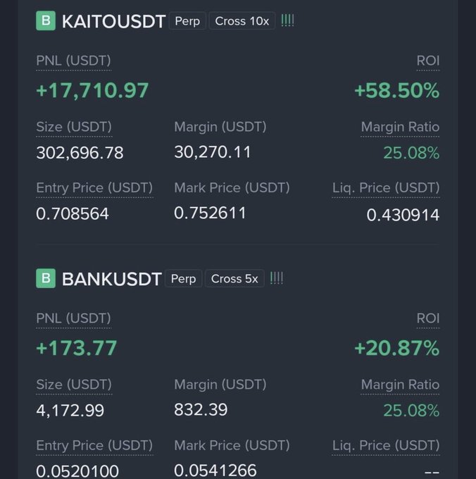 A screenshot of two open Binance perpetual futures positions showing significant unrealized gains: KAITOUSDT with +$17,710.97 PNL (+58.50% ROI) at 10x cross leverage, and BANKUSDT with +$173.77 PNL (+20.87% ROI) at 5x cross leverage. The image serves as proof of the claimed $17k profit referenced in the post.