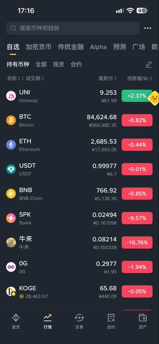 A cryptocurrency portfolio app on a mobile phone showing holdings including UNI (¥6.199, +2.37%), BTC (¥566,985.35, -0.82%), ETH, USDT, BNB, SPK, 牛来, OG, and KOGE with their current prices and percentage changes.
