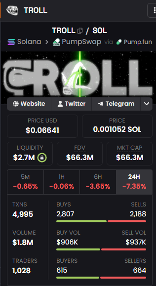 The image focuses on a smartphone screen that displays various statistics related to a trading platform, specifically a cryptocurrency called TROTL. The phone is displaying information about trades made with this platform, providing details such as amounts of money involved and the types of buyers and sellers.