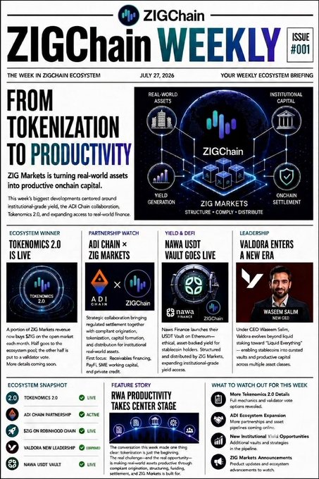 ZIGChain Weekly Issue #001 newsletter dated July 27, 2026, featuring headlines 'From Tokenization to Productivity' and 'Tokonomics 2.0 is Live', along with partnership news involving ADI Chain, Nawa Finance, and Valdora.