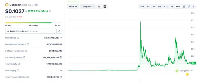 ursa trading platform's price chart for $0.02, $0.07, and $0.12, with a green line indicating the price of Bitcoin.