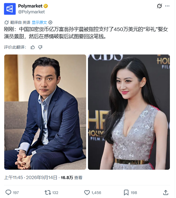 The image is a tweet from Polymarket (@Polymarket) showing side-by-side photos of a man in a blue suit and a woman in a grey sequined dress at what appears to be a Hollywood Film Awards event. The Chinese text claims a Chinese crypto billionaire named Sun is accused of paying actress Jing Tian $4.5 million as a "gift" to marry him, then trying to get the money back after their relationship fell apart. The tweet has 197 replies, 132 reposts, 1,456 likes, and 198 bookmarks, posted on September 14, 2026.

This relates to the post's context about Sun Yuchen ("Brother Sun") and his love story with Jing Tian being discussed in foreign circles, specifically highlighting the alleged financial transaction between the two.