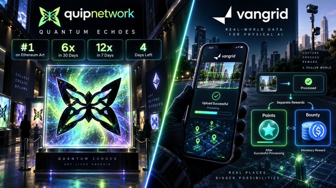 A split promotional graphic featuring 'quipnetwork QUANTUM ECHOES' (#1 on Ethereum Art, 6x in 30 days, 12x in 7 Days, 4 Days Left) on the left and 'vangrid REAL-WORLD DATA FOR PHYSICAL AI' showing a mobile app with Points and Bounty rewards on the right.