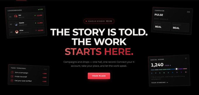 The image is a promotional banner for HAZELS Studio, displaying a "STORY IS TOLD. THE WORK STARTS HERE." message with a "YOUR PLACE" CTA, alongside dashboard elements showing a leaderboard (Red, Kawaii, Nina), a "PULSE" campaign tracker, task terminal with +100/+150/+500 point rewards, and a social score of 1,240. It visually reinforces the post's point by showcasing how the platform converts creator activity and audience engagement into measurable metrics like scores, rankings, and contribution rewards—illustrating the "Attention Layer" concept described.