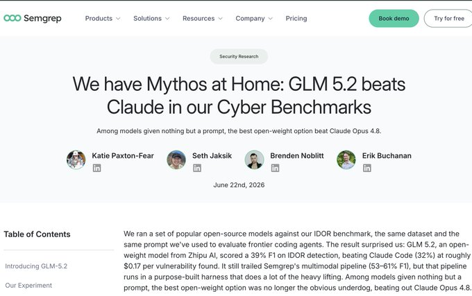 The image shows a Semgrep blog post titled "We have Mythos at Home: GLM 5.2 beats Claude in our Cyber Benchmarks," dated June 22nd, 2026, comparing AI models on IDOR detection where GLM 5.2 (39% F1) outperformed Claude Opus 4.8 (32%). The post's listed authors (Katie Paxton-Fear, Seth Jaksik, Brenden Nobilit, and Erik Buchanan) and key findings visually reinforce the claim that the open-weight GLM 5.2 beats the proprietary Claude model on security benchmarks at a fraction of the cost.