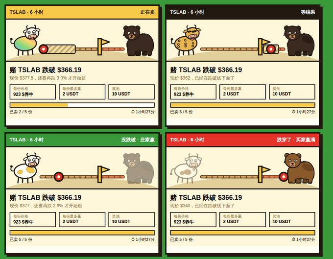 Four panels from a cryptocurrency prediction game on TSLAB show betting on whether TSLAB will break $366.19, featuring cartoon cow and bear mascots.