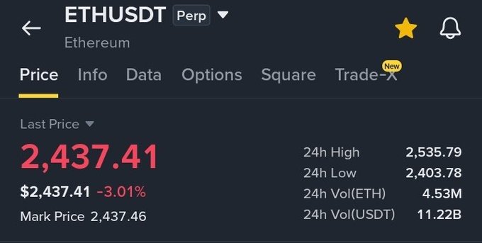 A cryptocurrency trading app showing the price of ETHUSDT Perp (Ethereum) at $2,437.41, down 3.01%, with a 24h high of $2,535.79 and a 24h low of $2,403.78.