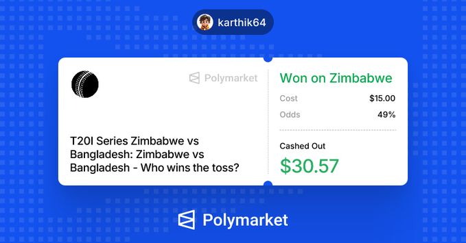 A Polymarket notification screenshot showing user 'karthik64' won on a Zimbabwe T20I Series cricket bet on 'Who wins the toss?', with a cost of $15.00, 49% odds, and a $30.57 cash out.