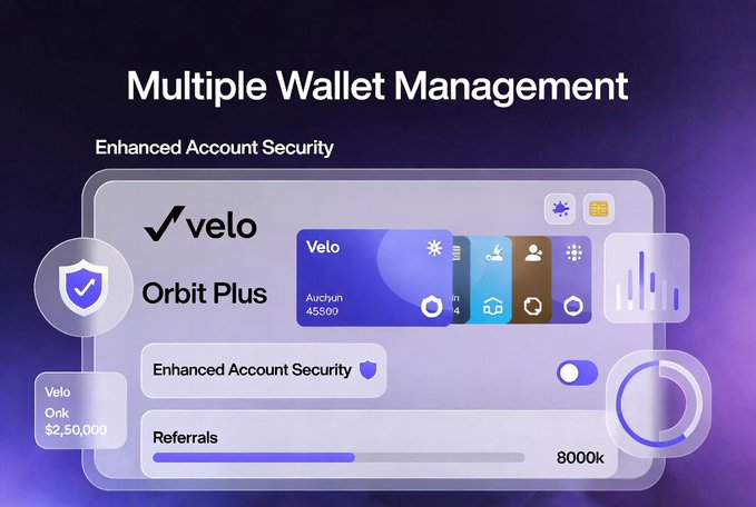 A promotional graphic for Velo's "Orbit Plus" update, highlighting "Multiple Wallet Management" with an "Enhanced Account Security" toggle enabled, alongside visuals of connected wallets (including an "Auchyun 45500" card), a $2,50,000 balance, and an 8000k referral count. The design illustrates the wallet flexibility, security upgrades, and referral growth features mentioned in the announcement.